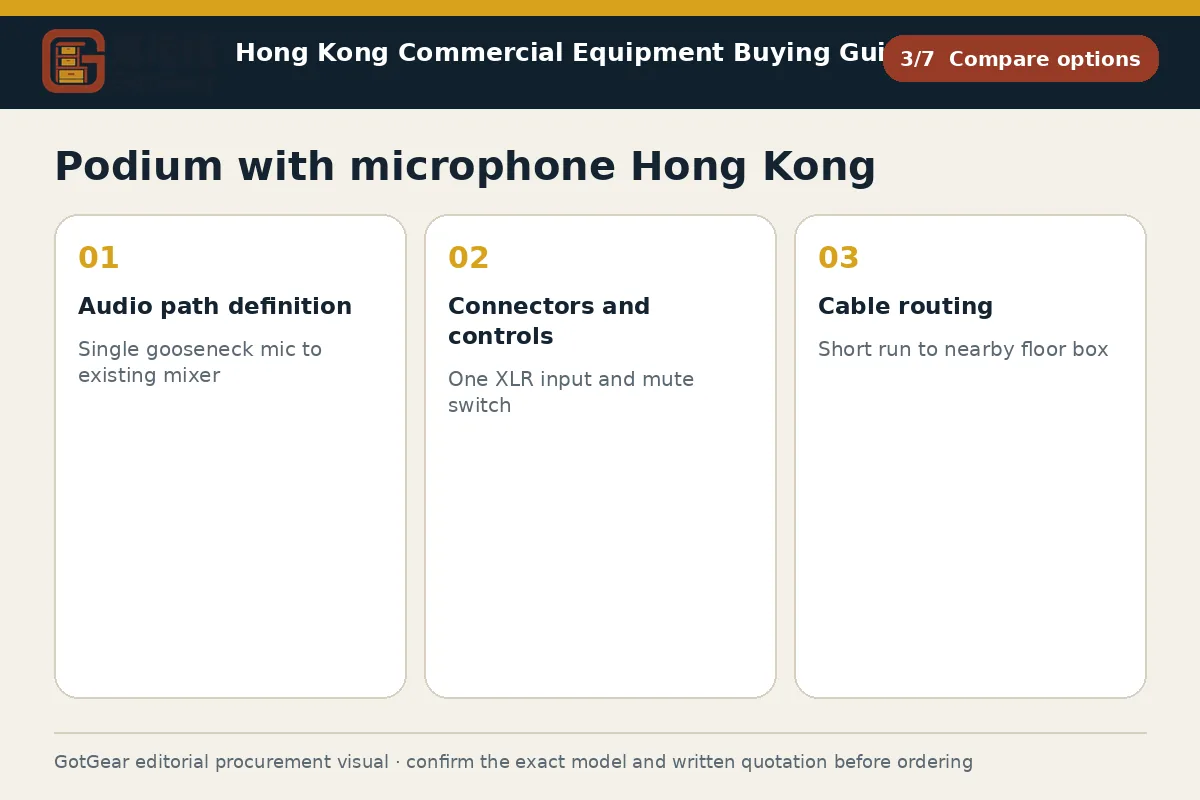 GotGear compare options procurement diagram for podium with microphone Hong Kong