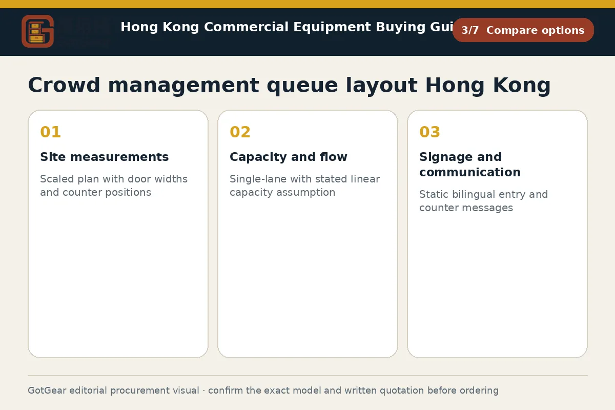 GotGear compare options procurement diagram for crowd management queue layout Hong Kong