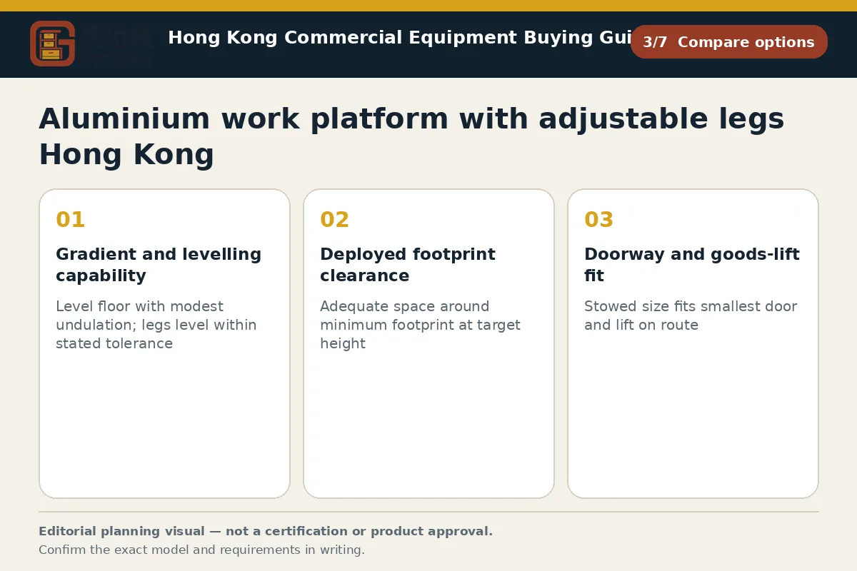 GotGear compare options procurement diagram for Aluminium work platform with adjustable legs Hong Kong