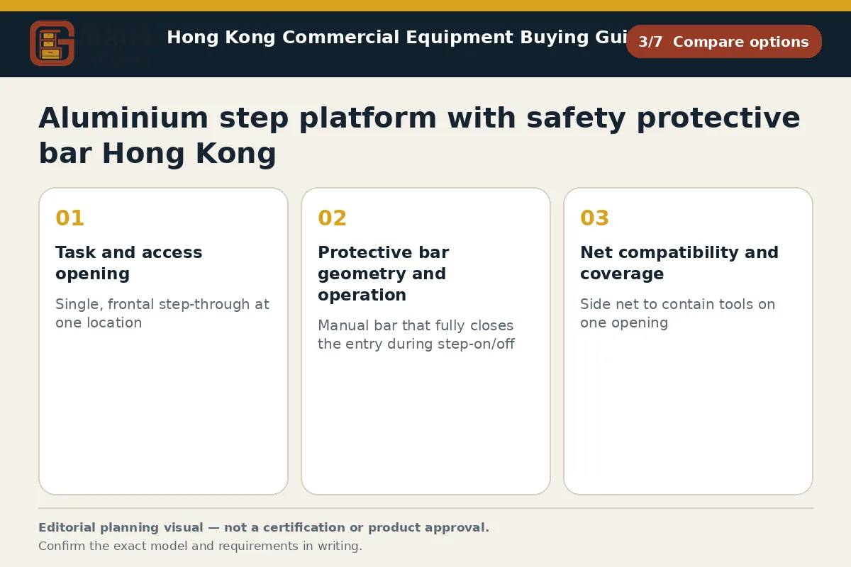 GotGear compare options procurement diagram for Aluminium step platform with safety protective bar Hong Kong