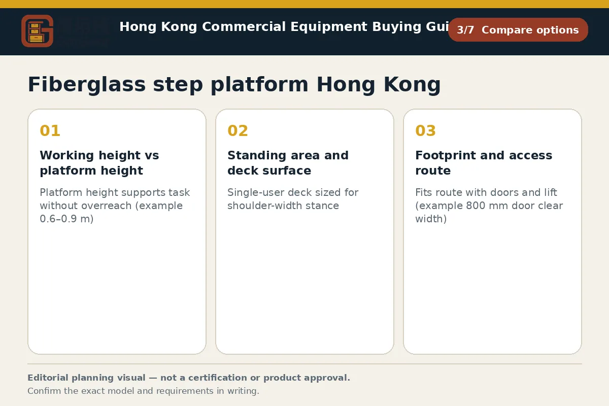 GotGear compare options procurement diagram for Fiberglass step platform Hong Kong