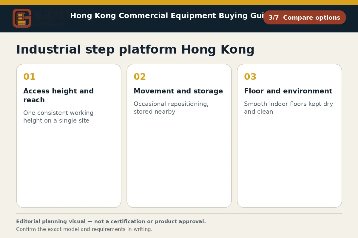 GotGear compare options procurement diagram for Industrial step platform Hong Kong