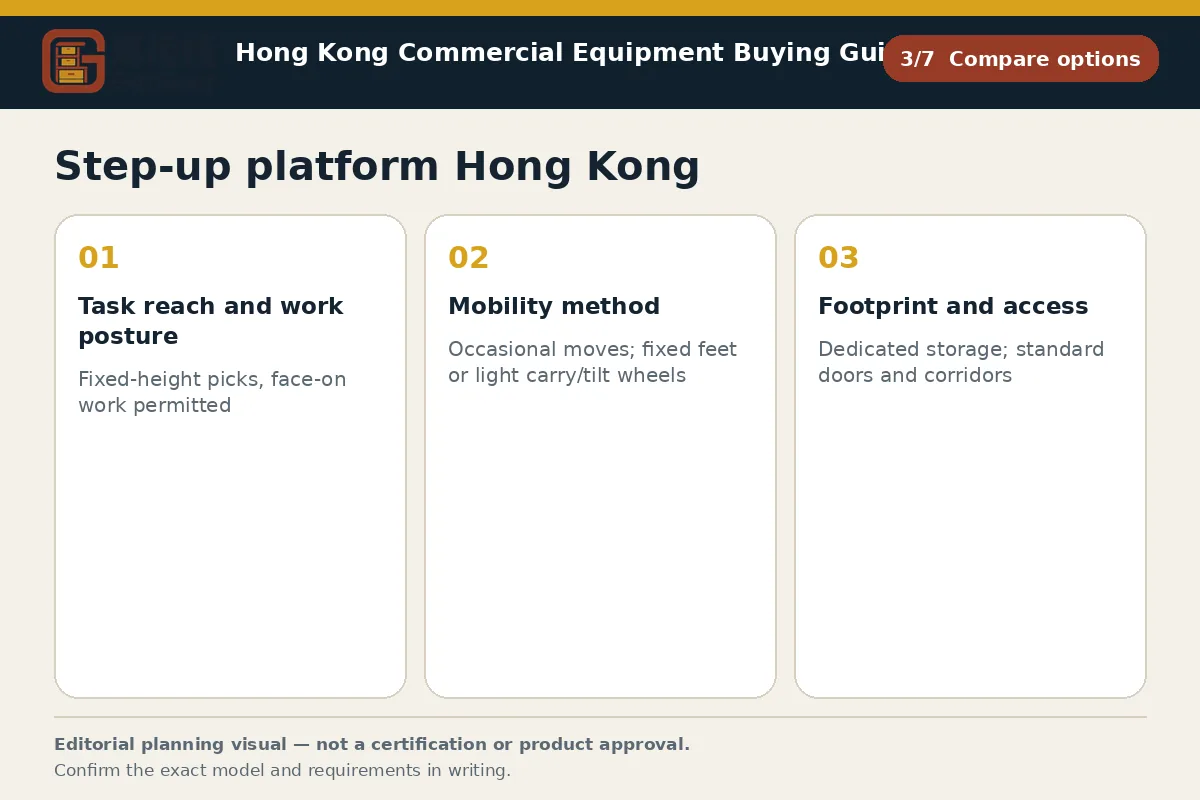 GotGear compare options procurement diagram for Step-up platform Hong Kong