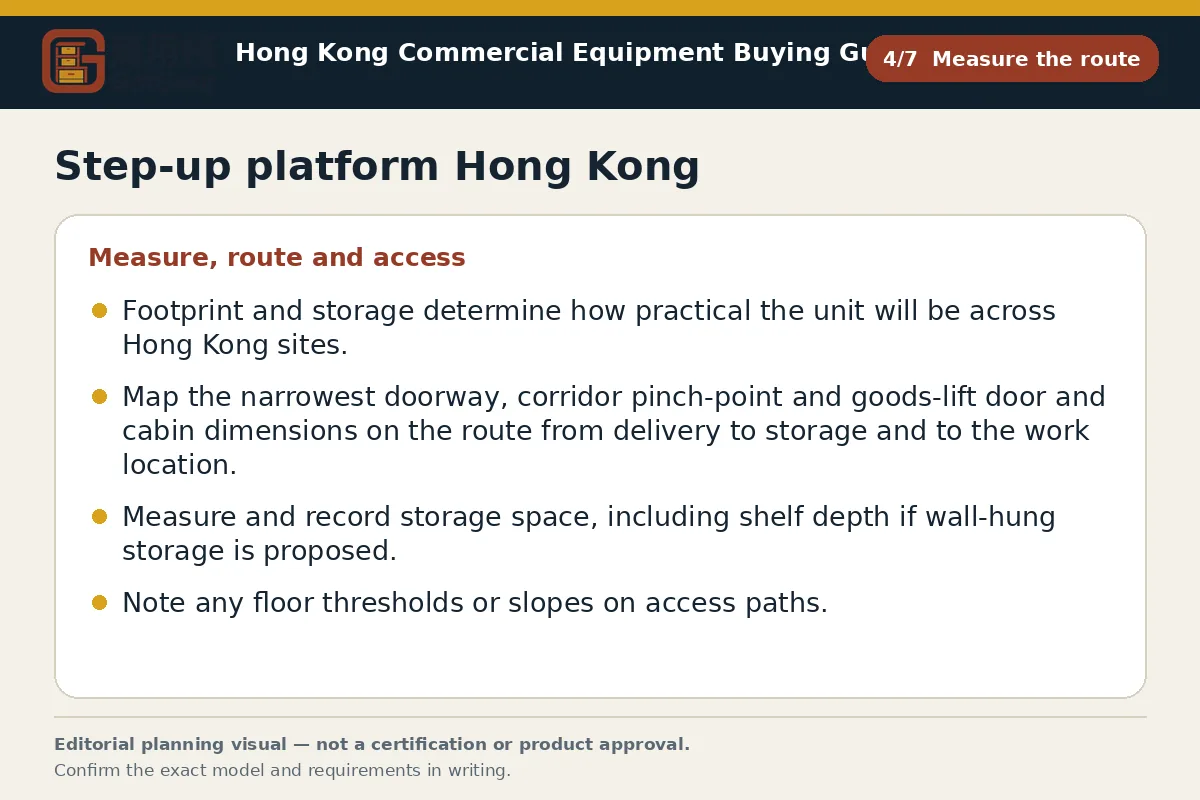 GotGear measure the route procurement diagram for Step-up platform Hong Kong
