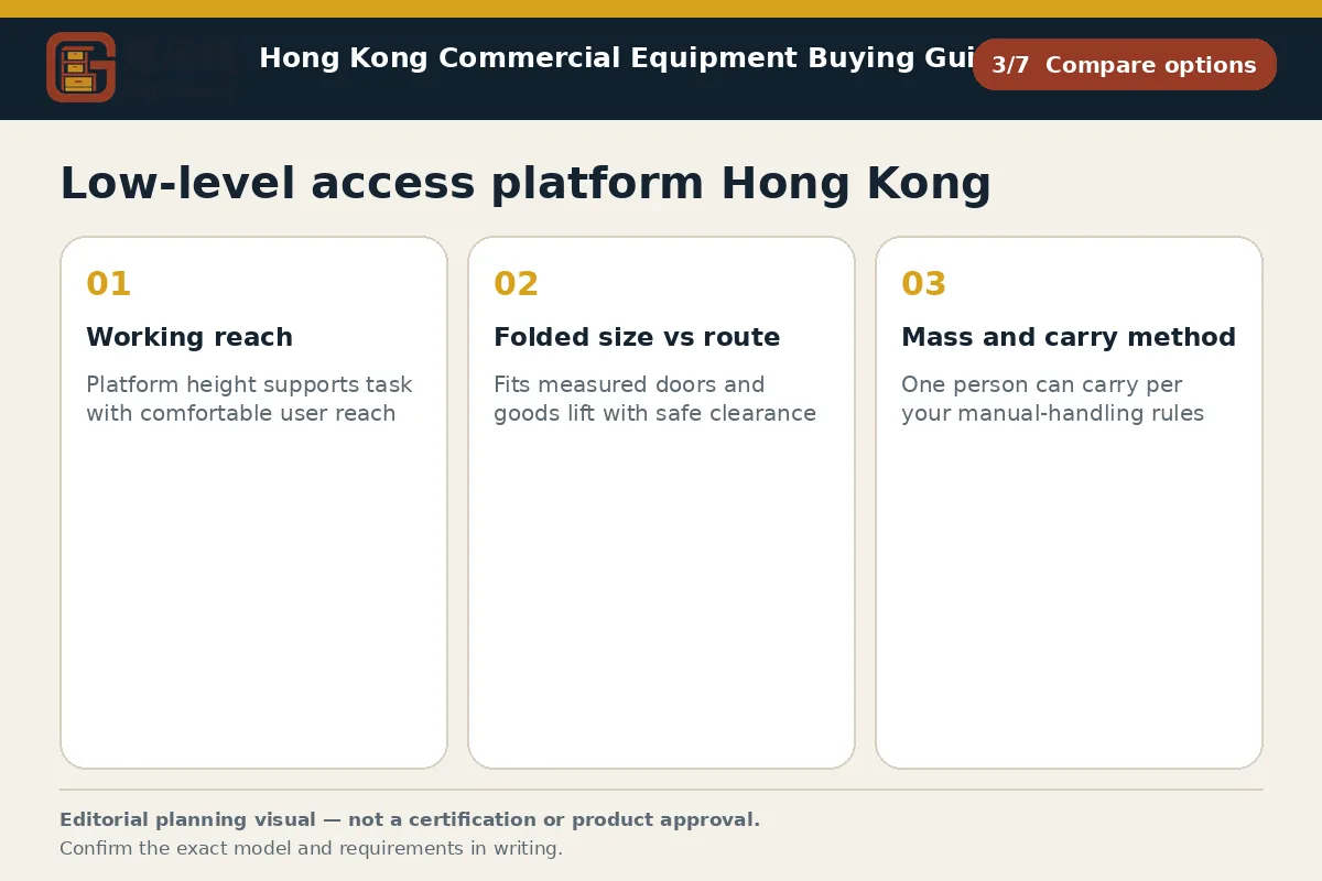 GotGear compare options procurement diagram for Low-level access platform Hong Kong