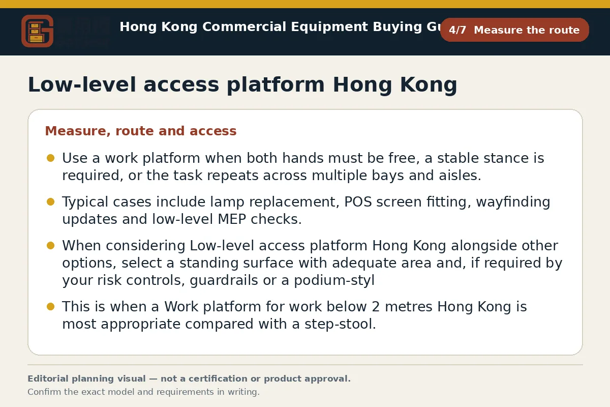 GotGear measure the route procurement diagram for Low-level access platform Hong Kong