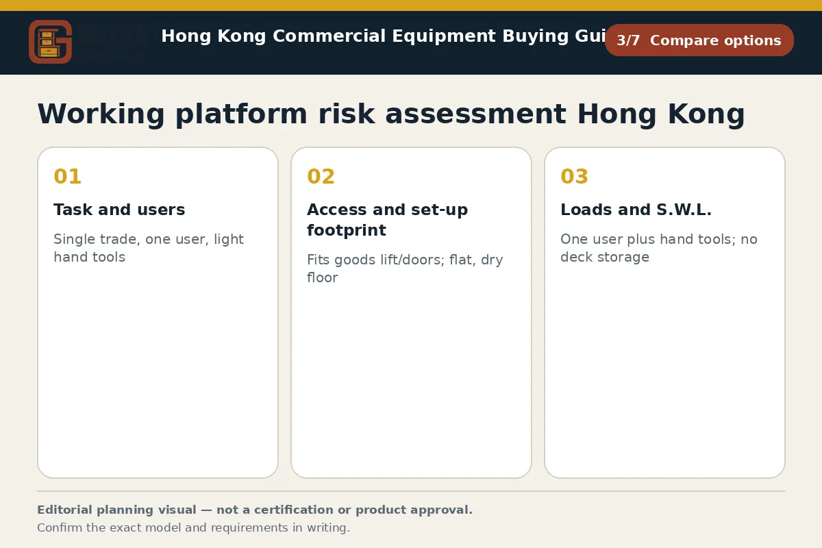 GotGear compare options procurement diagram for Working platform risk assessment Hong Kong