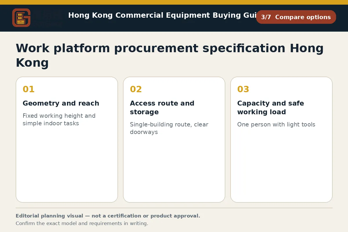 GotGear compare options procurement diagram for Work platform procurement specification Hong Kong