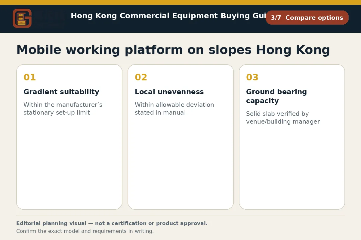 GotGear compare options procurement diagram for Mobile working platform on slopes Hong Kong