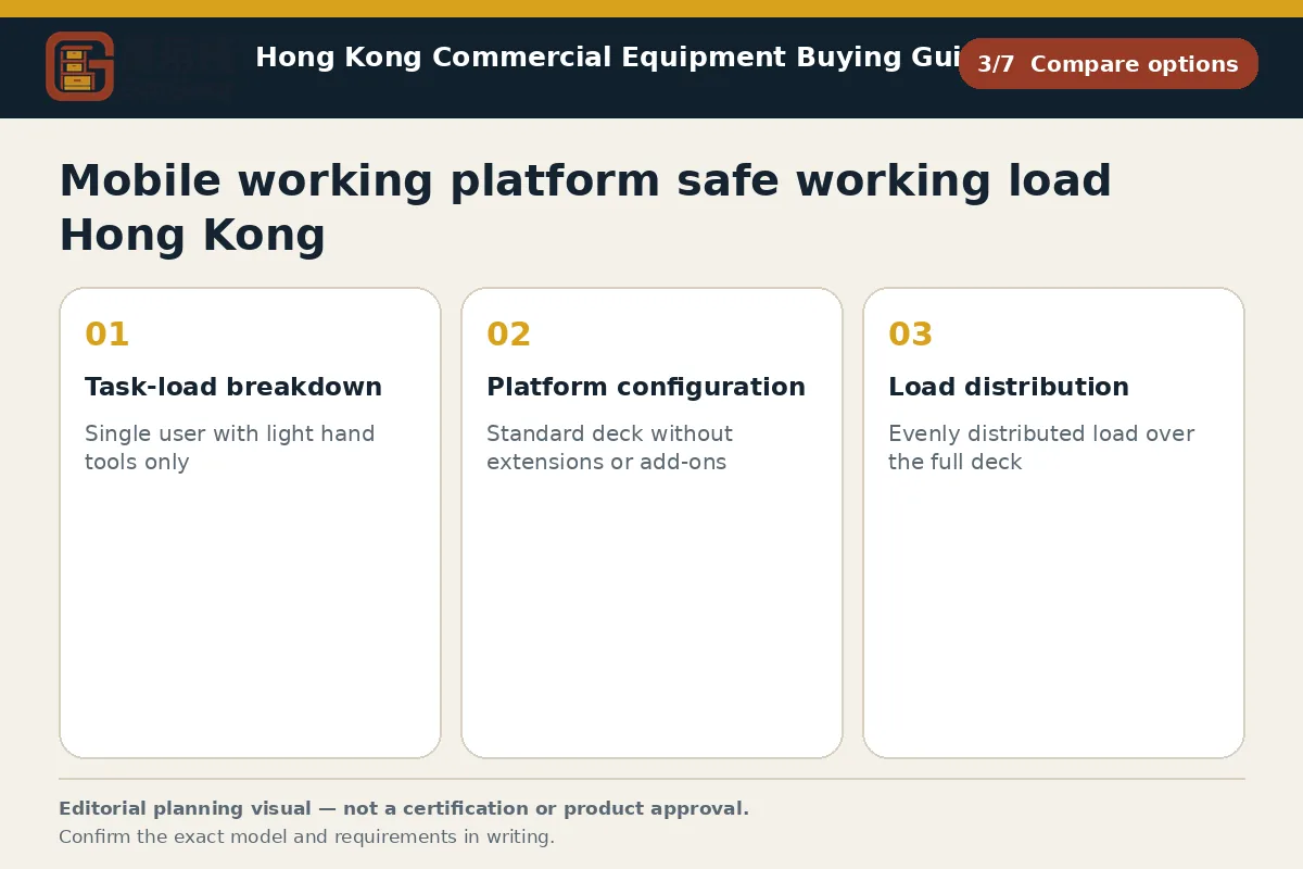 GotGear compare options procurement diagram for Mobile working platform safe working load Hong Kong