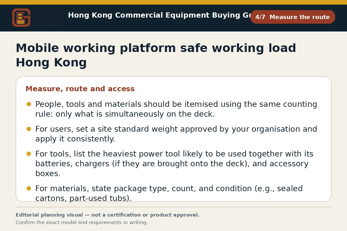 GotGear measure the route procurement diagram for Mobile working platform safe working load Hong Kong