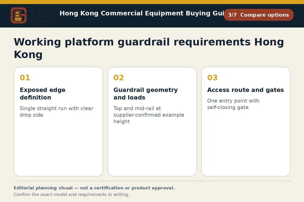 GotGear compare options procurement diagram for Working platform guardrail requirements Hong Kong