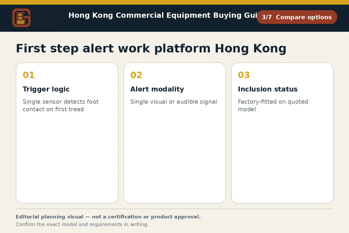 GotGear compare options procurement diagram for First step alert work platform Hong Kong
