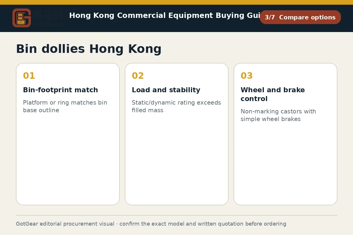 GotGear compare options procurement diagram for bin dollies Hong Kong