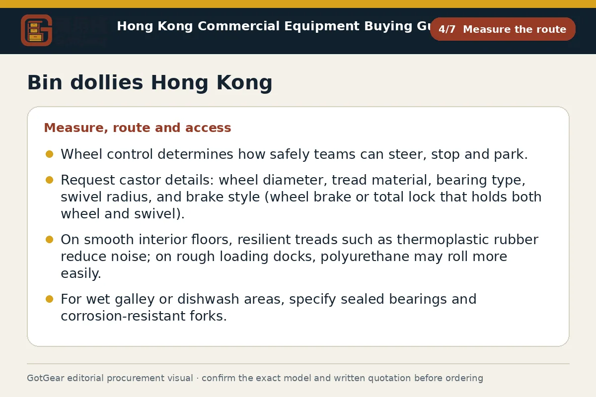 GotGear measure the route procurement diagram for bin dollies Hong Kong