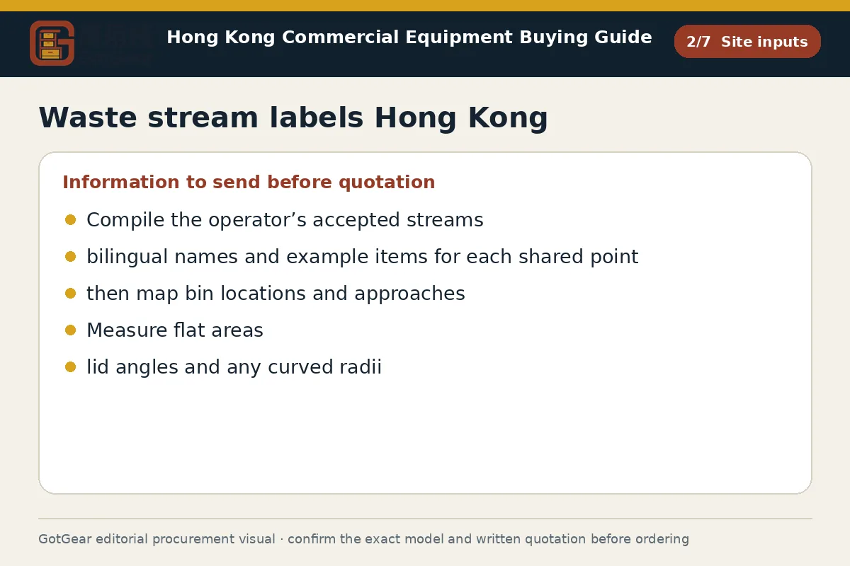 GotGear site inputs procurement diagram for waste stream labels Hong Kong