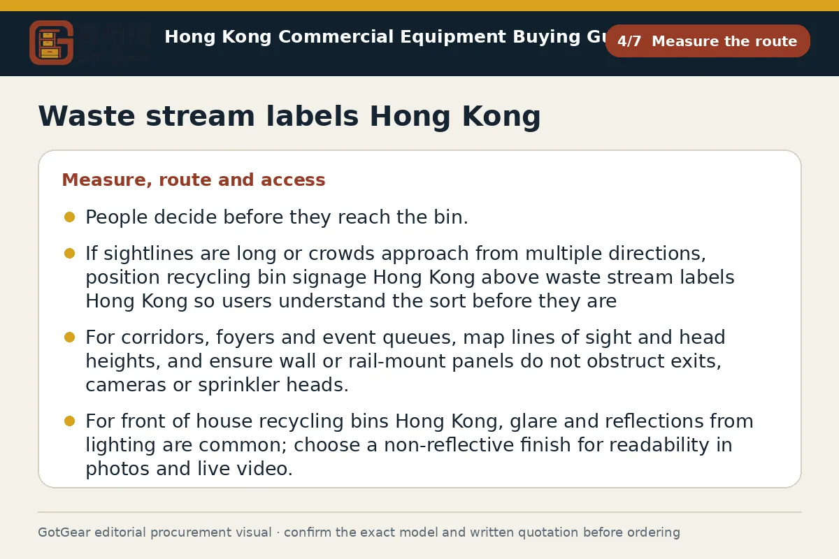 GotGear measure the route procurement diagram for waste stream labels Hong Kong