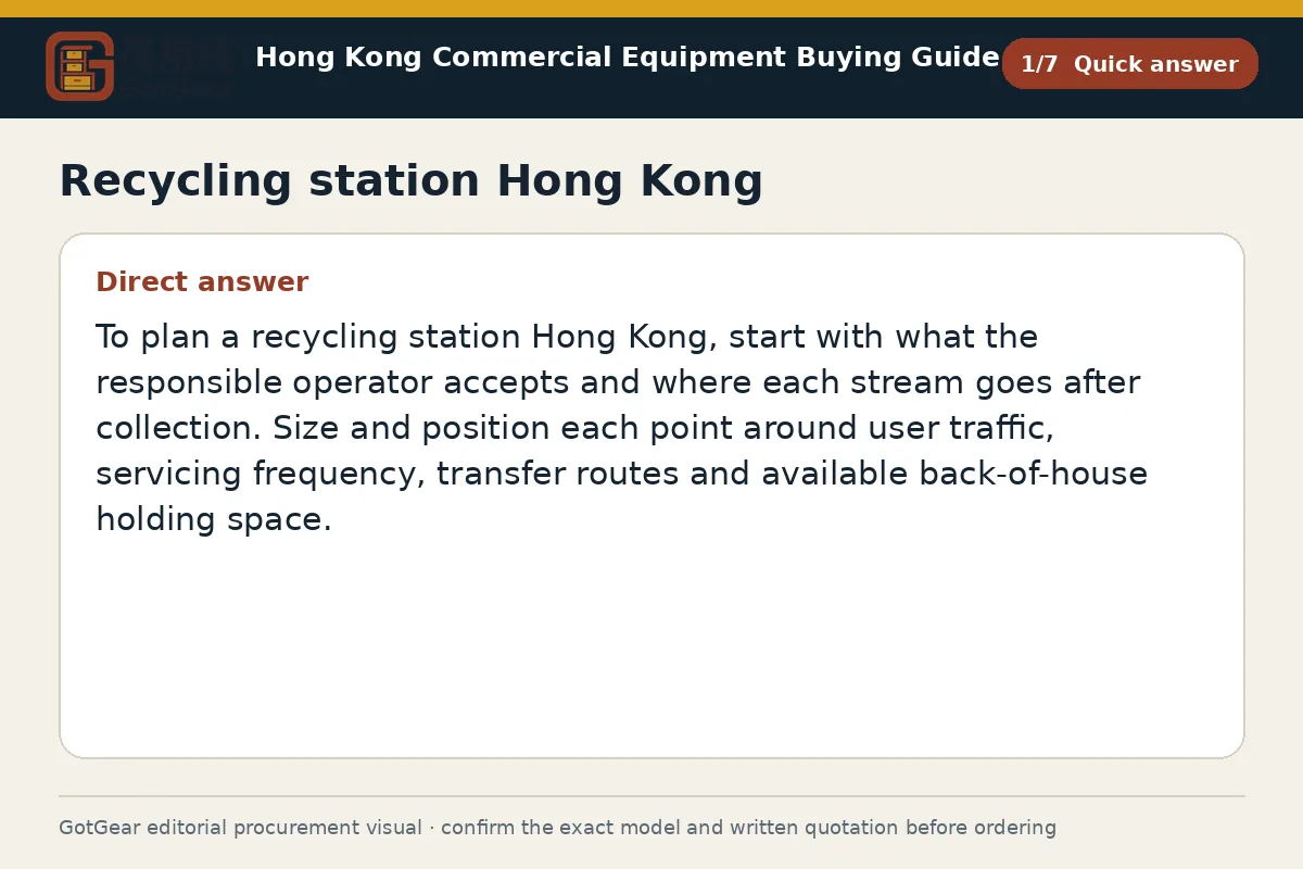 GotGear quick answer procurement diagram for recycling station Hong Kong