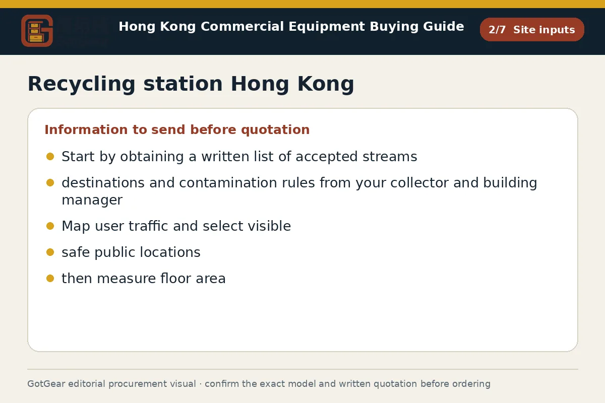 GotGear site inputs procurement diagram for recycling station Hong Kong