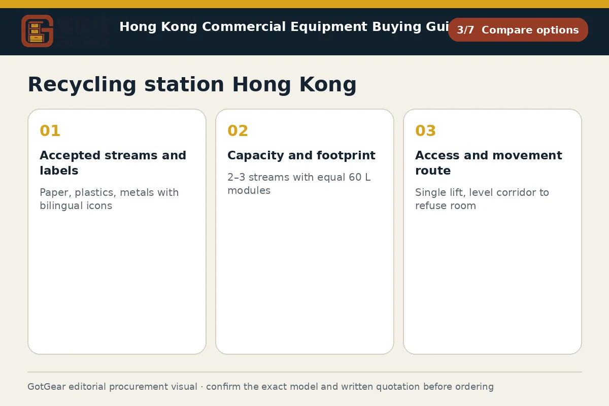 GotGear compare options procurement diagram for recycling station Hong Kong