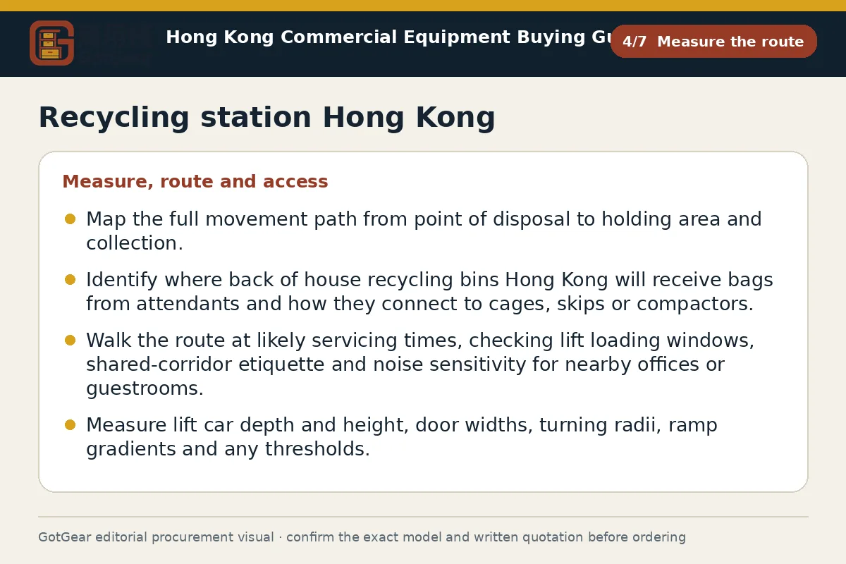 GotGear measure the route procurement diagram for recycling station Hong Kong