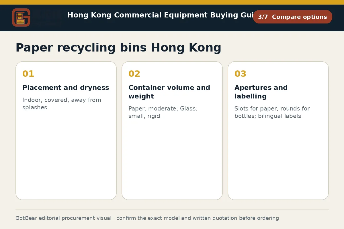 GotGear compare options procurement diagram for paper recycling bins Hong Kong