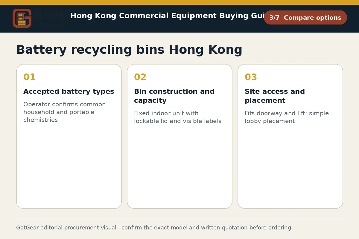 GotGear compare options procurement diagram for battery recycling bins Hong Kong