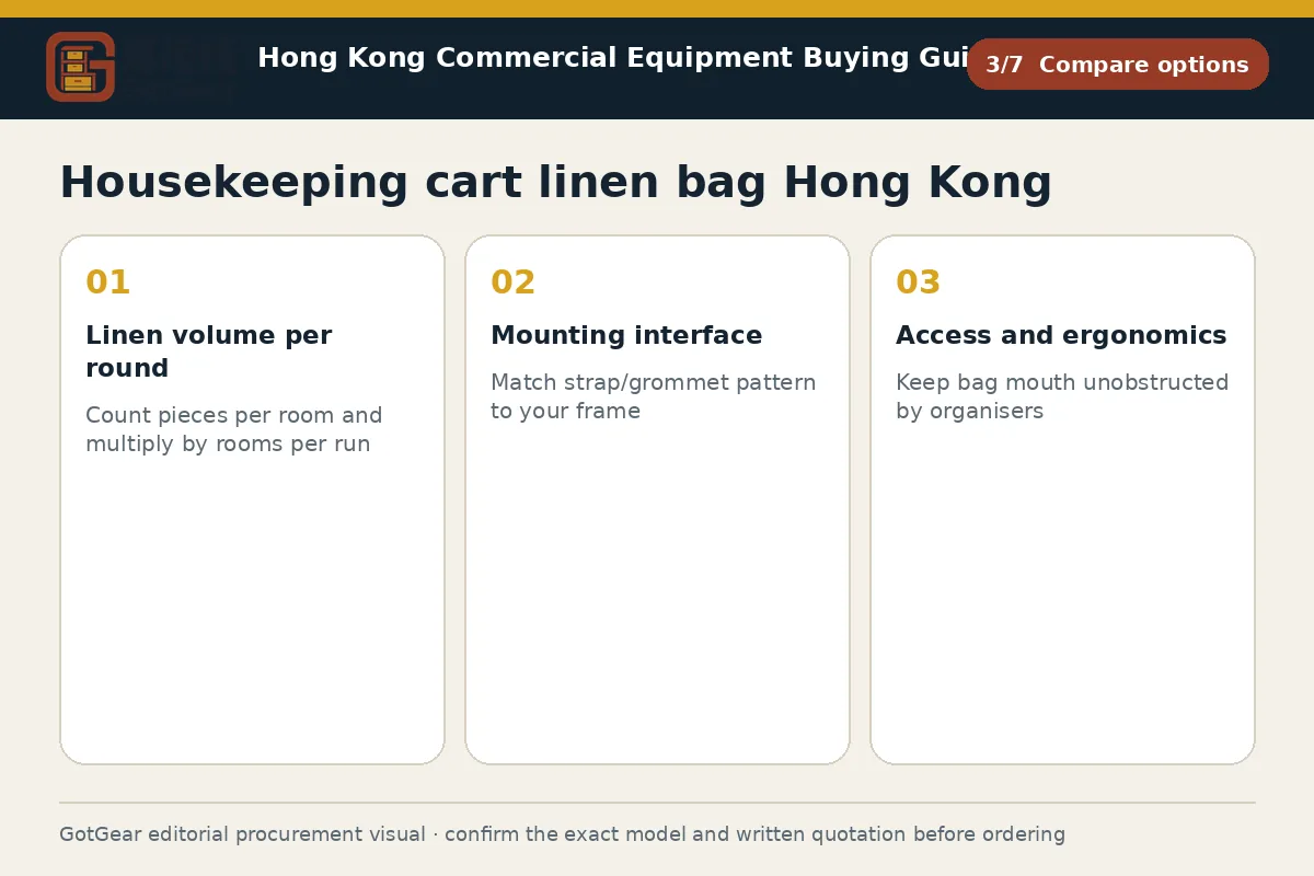 GotGear compare options procurement diagram for housekeeping cart linen bag Hong Kong