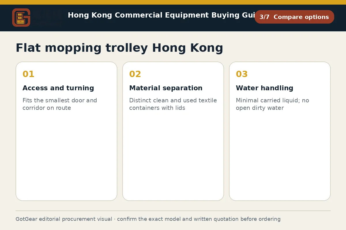 GotGear compare options procurement diagram for flat mopping trolley Hong Kong