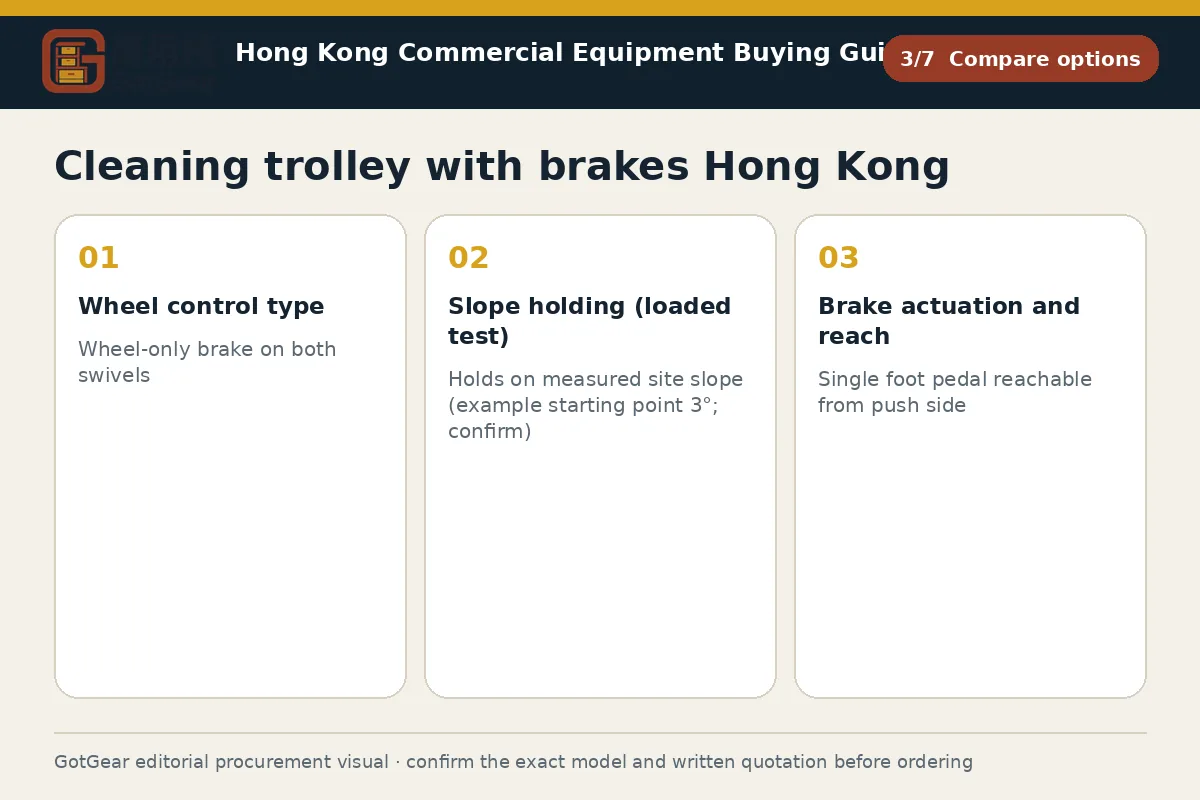 GotGear compare options procurement diagram for cleaning trolley with brakes Hong Kong