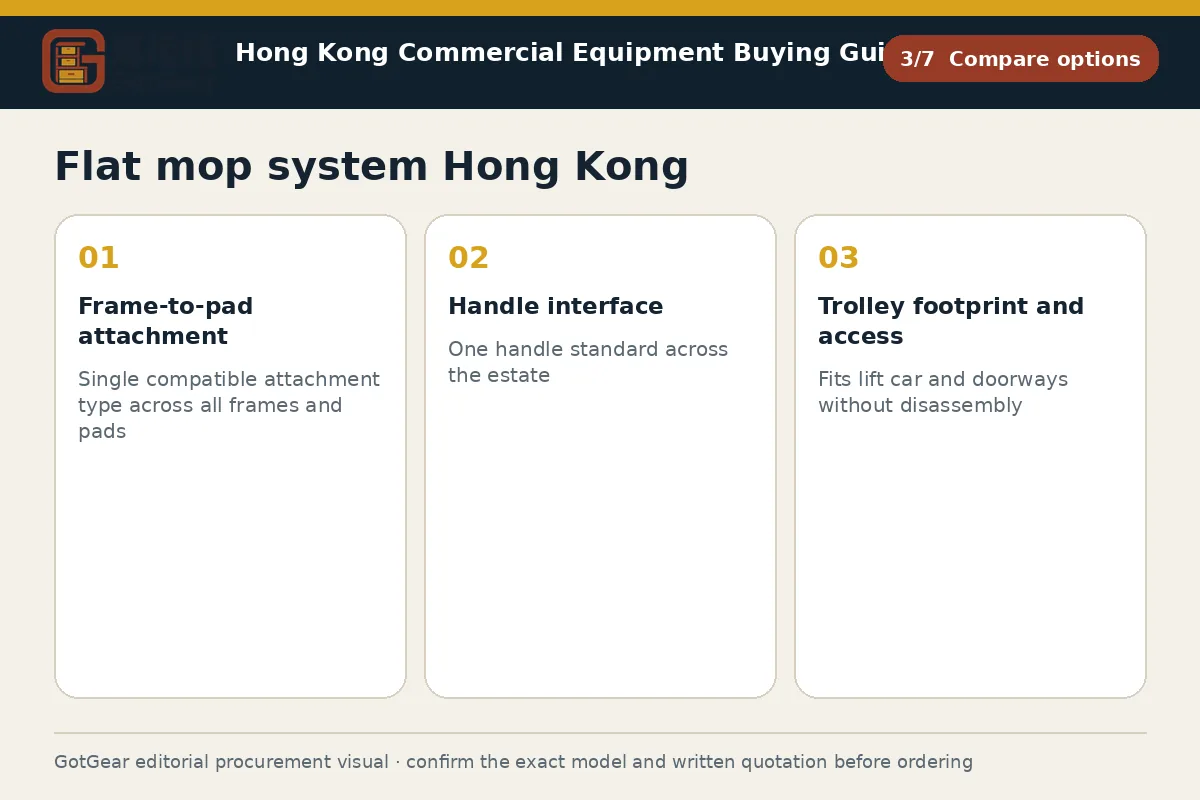 GotGear compare options procurement diagram for flat mop system Hong Kong