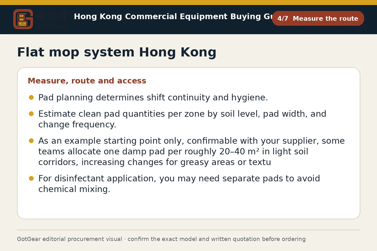 GotGear measure the route procurement diagram for flat mop system Hong Kong