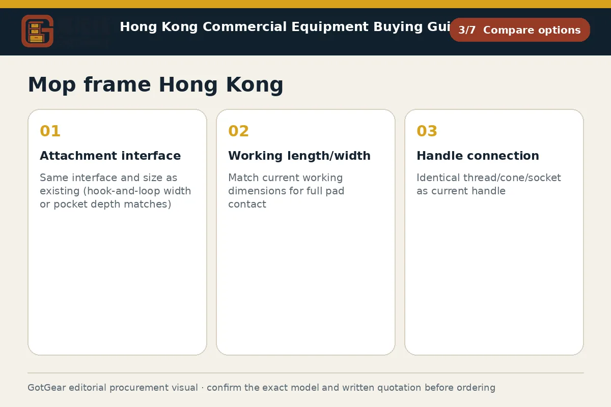 GotGear compare options procurement diagram for mop frame Hong Kong