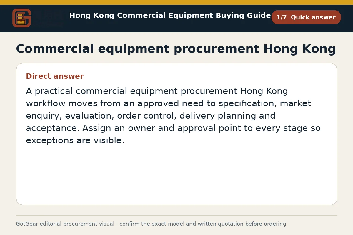 GotGear quick answer procurement diagram for commercial equipment procurement Hong Kong