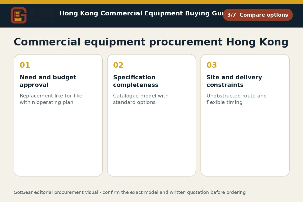 GotGear compare options procurement diagram for commercial equipment procurement Hong Kong