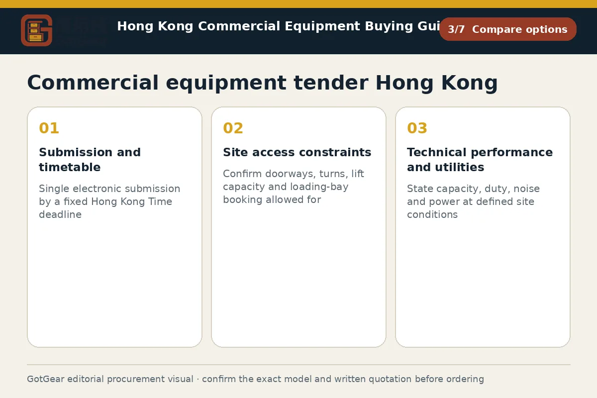 GotGear compare options procurement diagram for commercial equipment tender Hong Kong