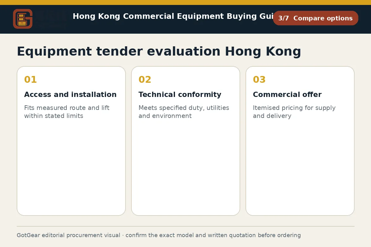 GotGear compare options procurement diagram for equipment tender evaluation Hong Kong
