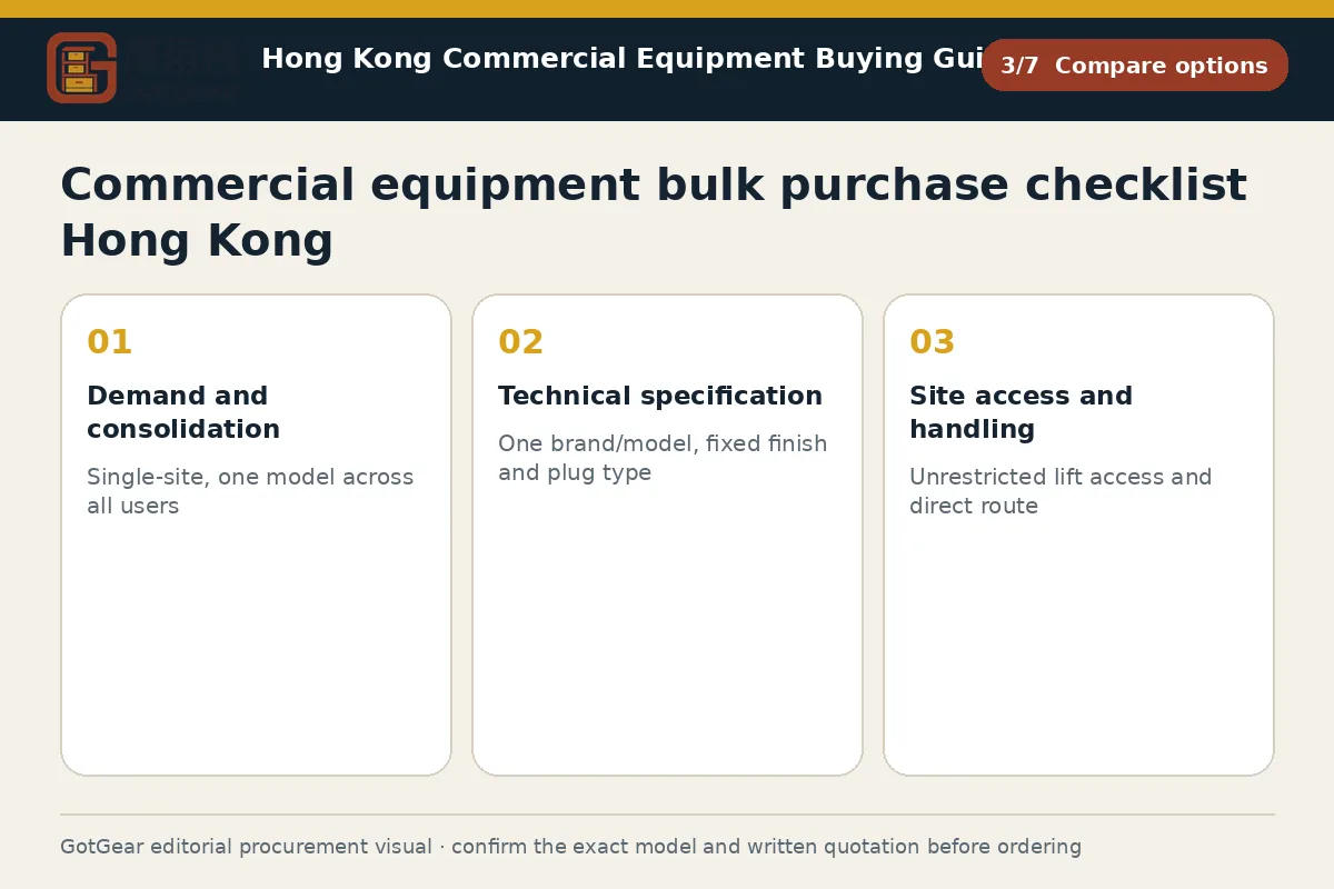GotGear compare options procurement diagram for commercial equipment bulk purchase checklist Hong Kong
