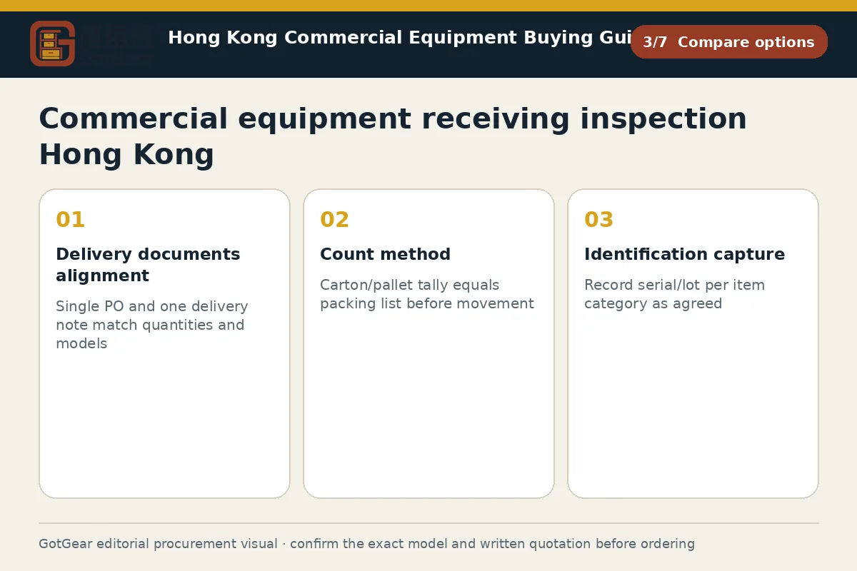 GotGear compare options procurement diagram for commercial equipment receiving inspection Hong Kong