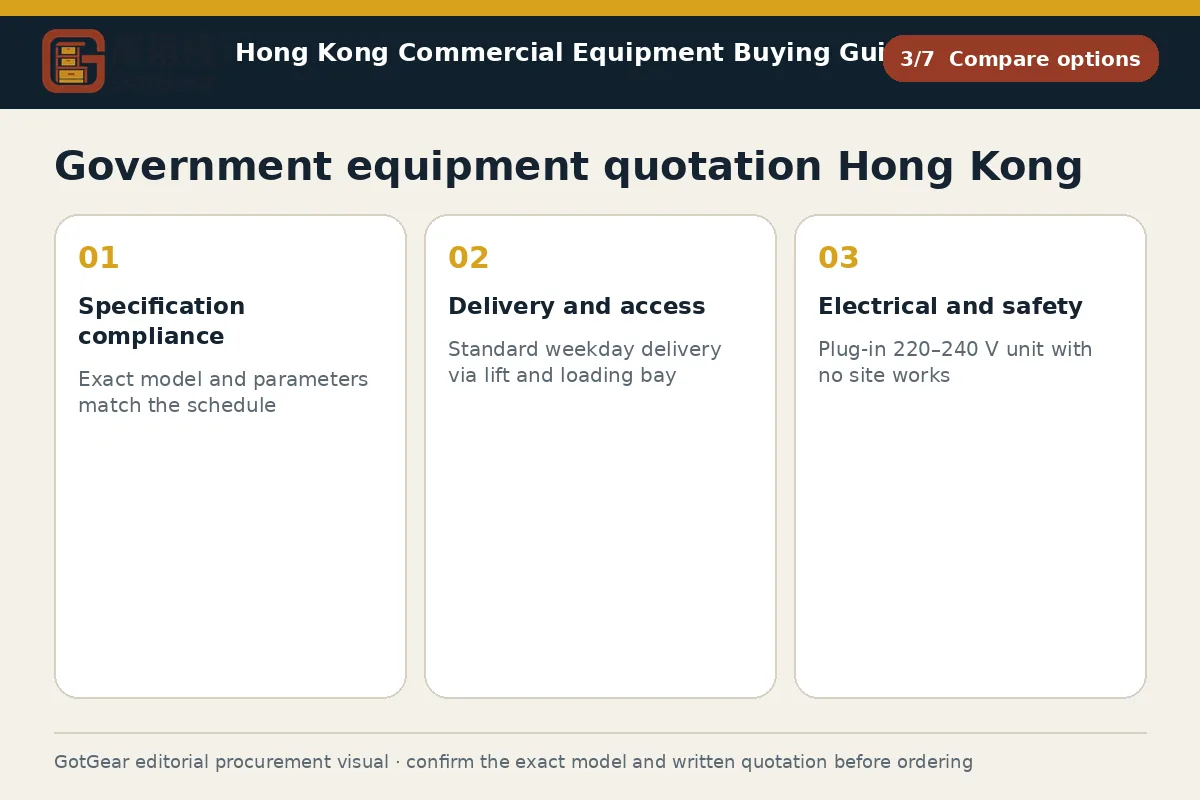 GotGear compare options procurement diagram for government equipment quotation Hong Kong