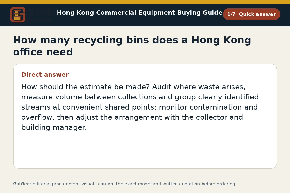 GotGear quick answer procurement diagram for how many recycling bins does a Hong Kong office need