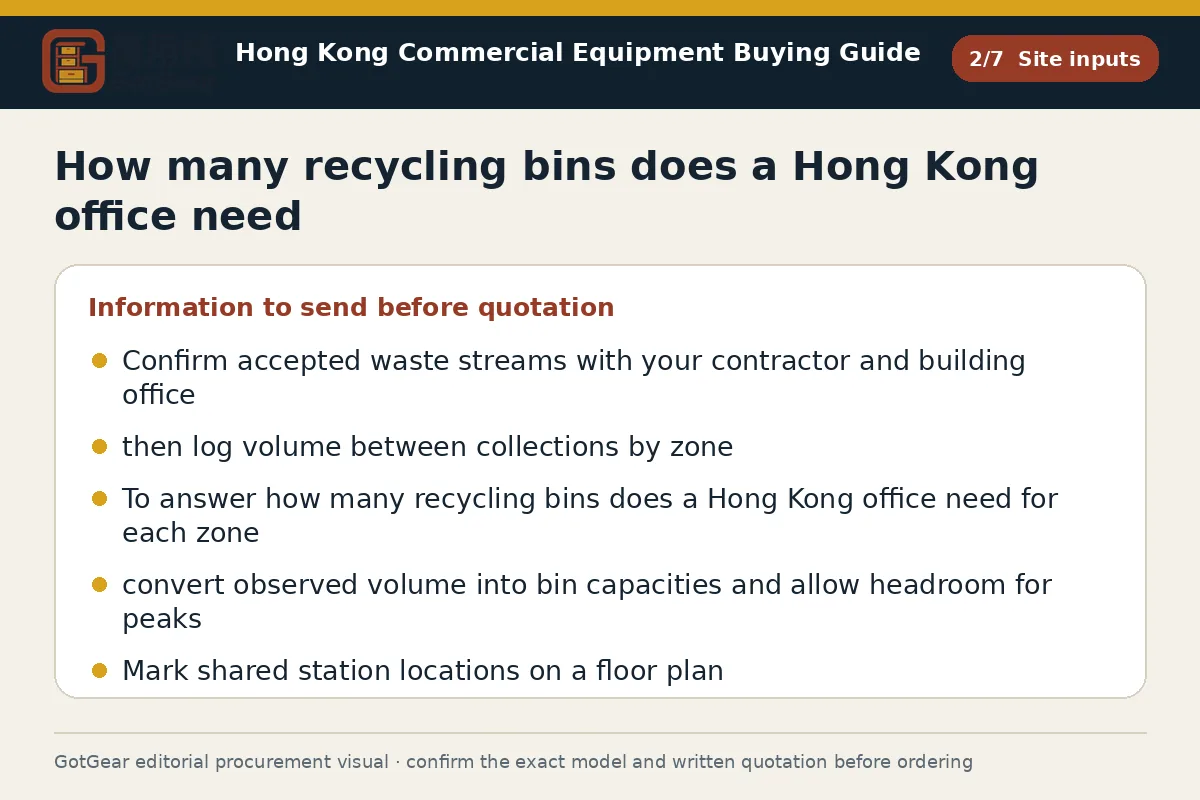 GotGear site inputs procurement diagram for how many recycling bins does a Hong Kong office need