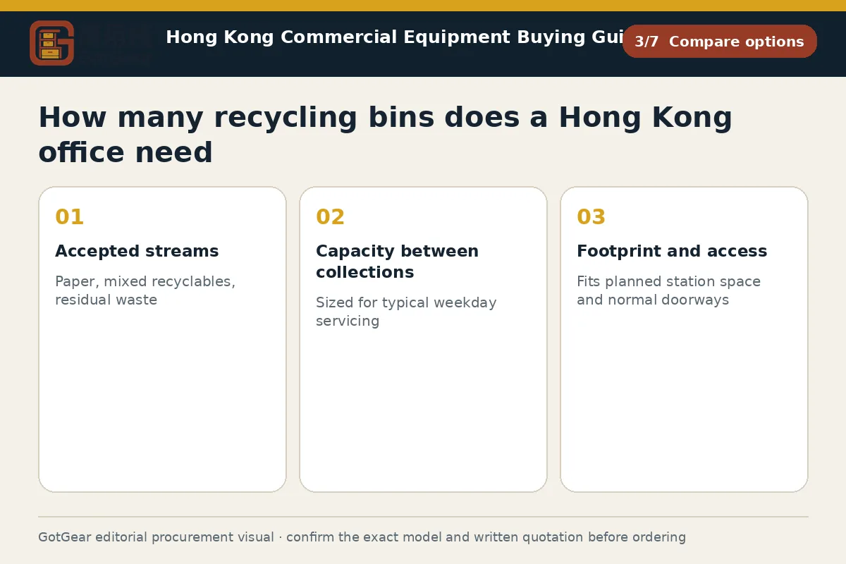 GotGear compare options procurement diagram for how many recycling bins does a Hong Kong office need