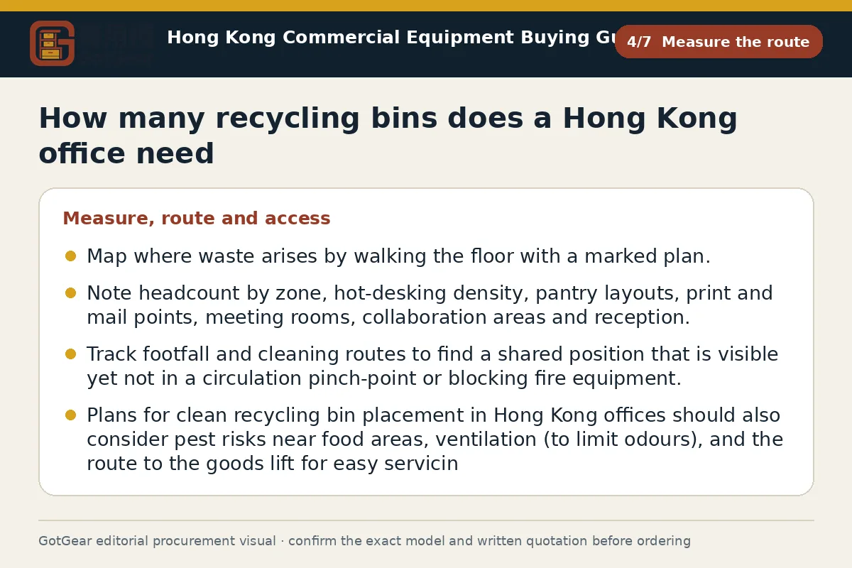 GotGear measure the route procurement diagram for how many recycling bins does a Hong Kong office need