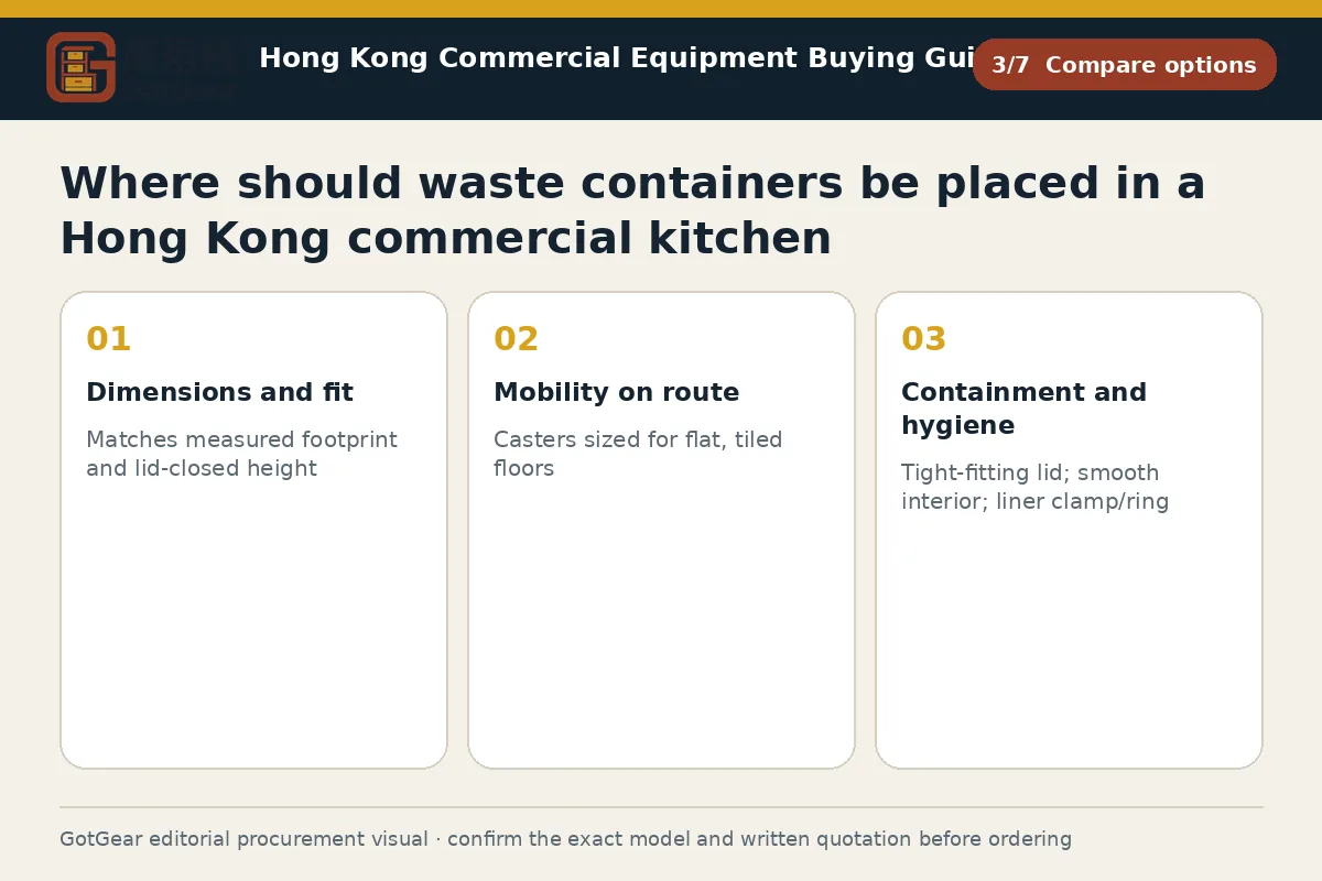 GotGear compare options procurement diagram for where should waste containers be placed in a Hong Kong commercial kitchen