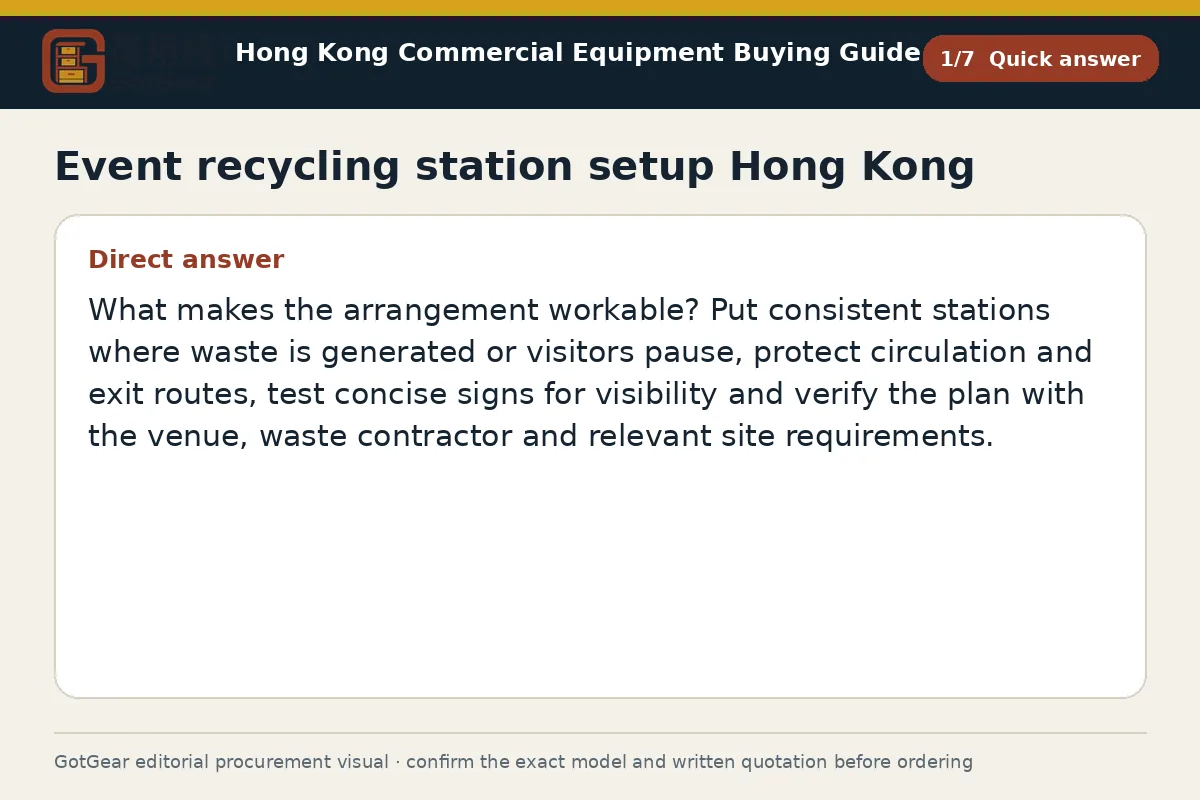 GotGear quick answer procurement diagram for event recycling station setup Hong Kong