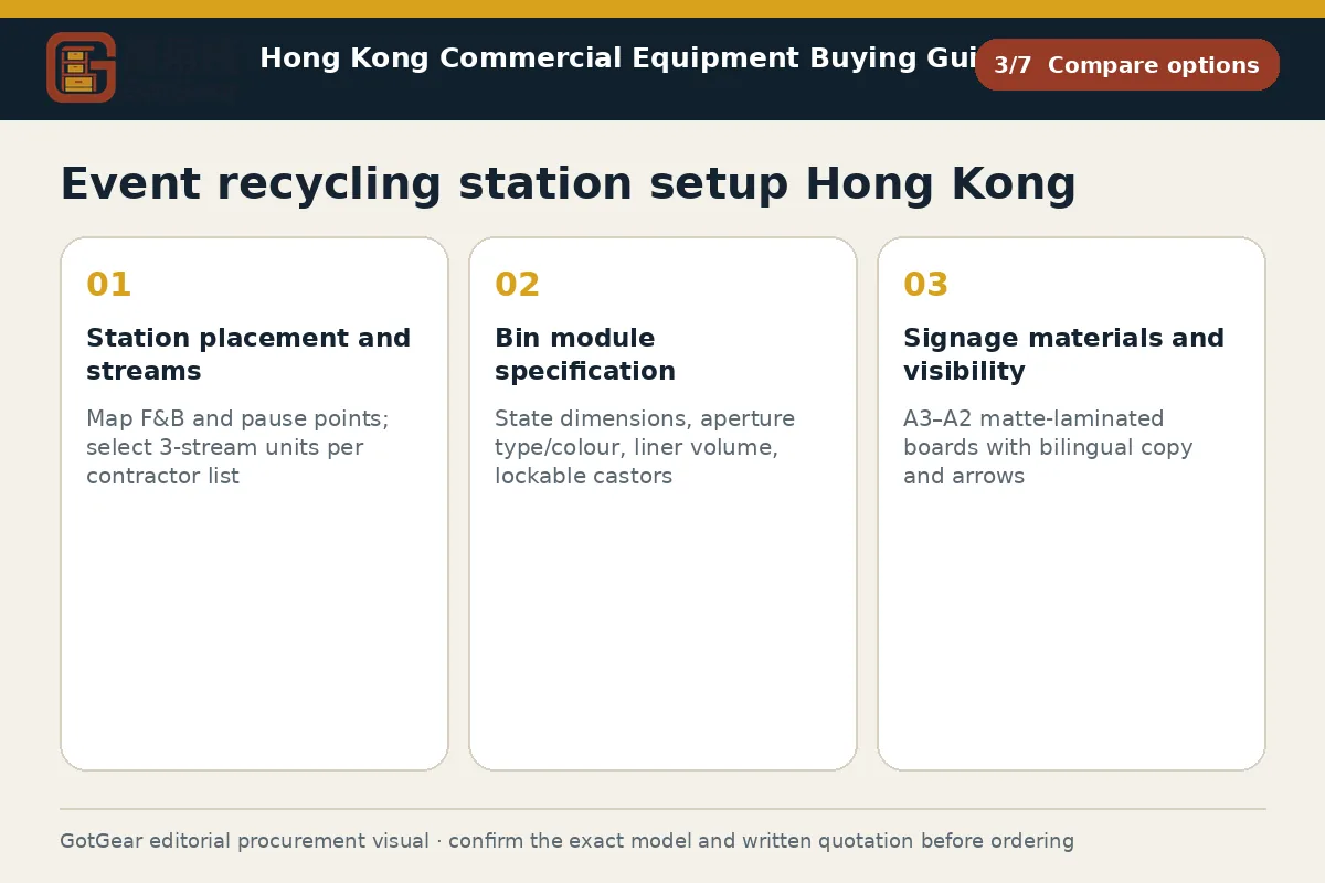 GotGear compare options procurement diagram for event recycling station setup Hong Kong