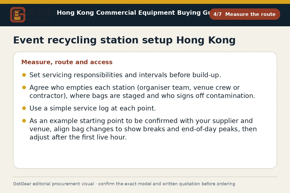GotGear measure the route procurement diagram for event recycling station setup Hong Kong
