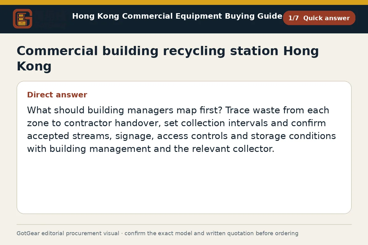 GotGear quick answer procurement diagram for commercial building recycling station Hong Kong