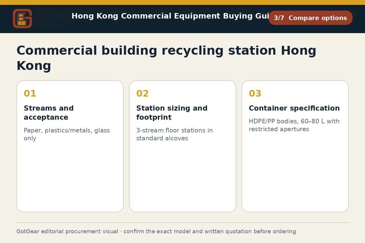 GotGear compare options procurement diagram for commercial building recycling station Hong Kong
